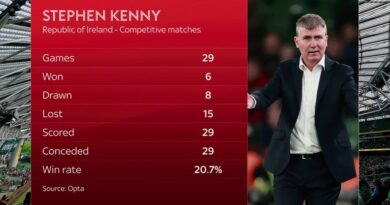 Stephen Kenny's competitive Ireland record