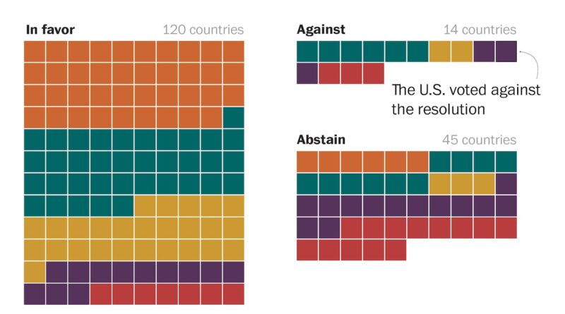 U.S. more isolated on Israel as Gaza crisis deepens, need for aid grows